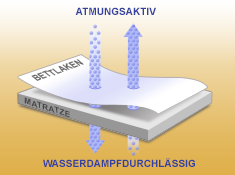 Atmungsaktivität