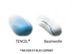 Feuchtigkeitsmanagement