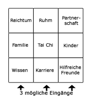 bagua