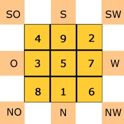 magisches-quadrat