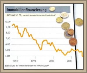 sinkende-baukreditzinsen-2012 sinkende-baukreditzinsen-2012
