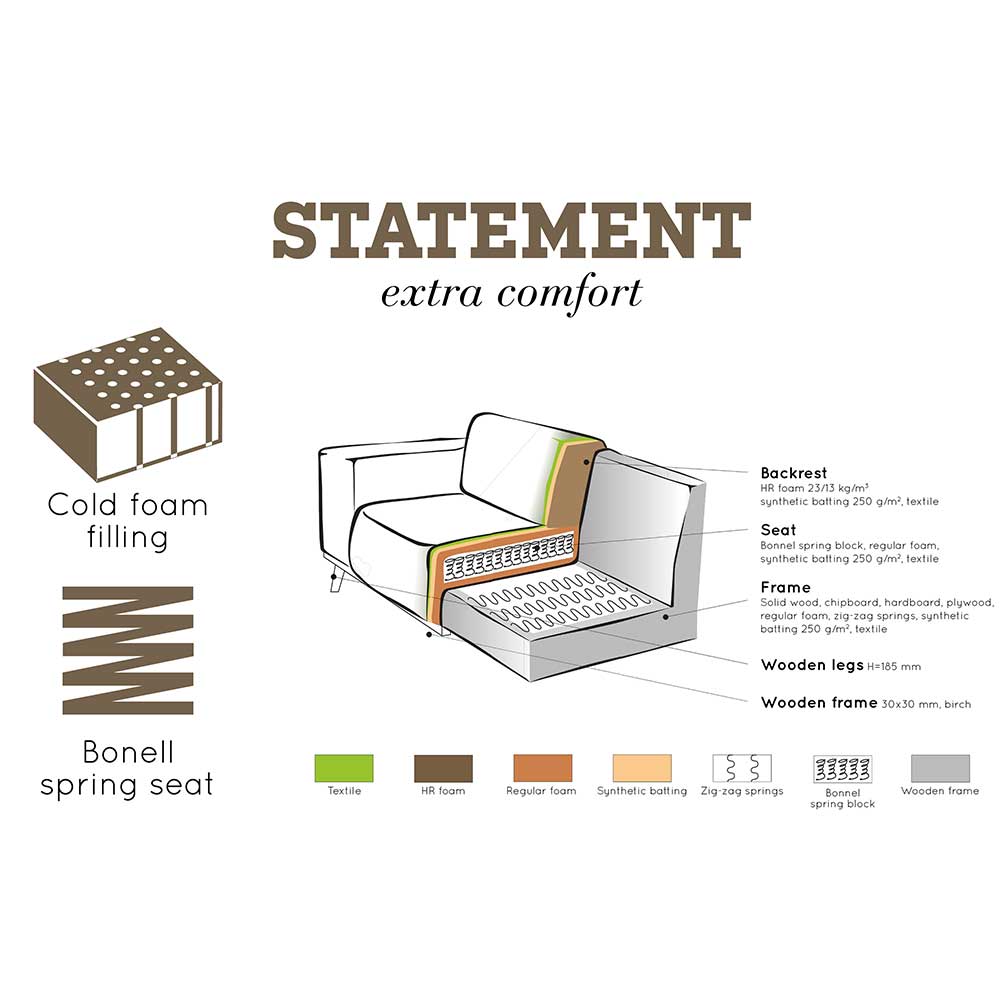 Samt Sofa Eckgarnitur in Taupe Materialaufbau und Federung – Matca
