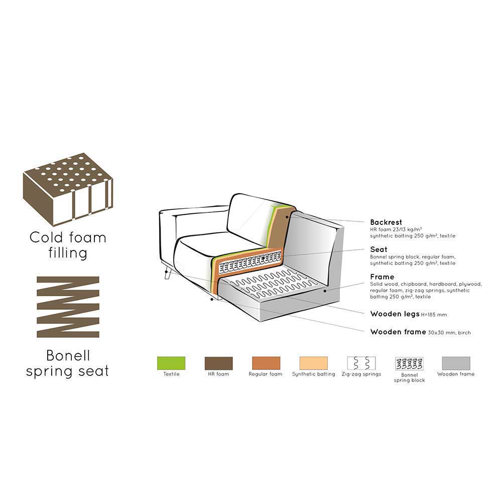 Einsitzer Sofa-Modul in Beige Boucle - Arnia