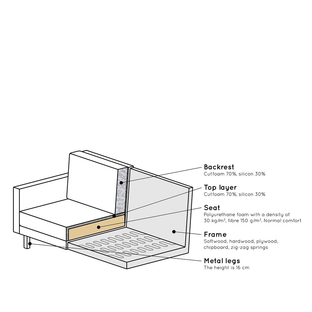 Samt Dreisitzer Couch in Ocker - Nustra